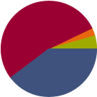Asset Allocation Rescaled Graph